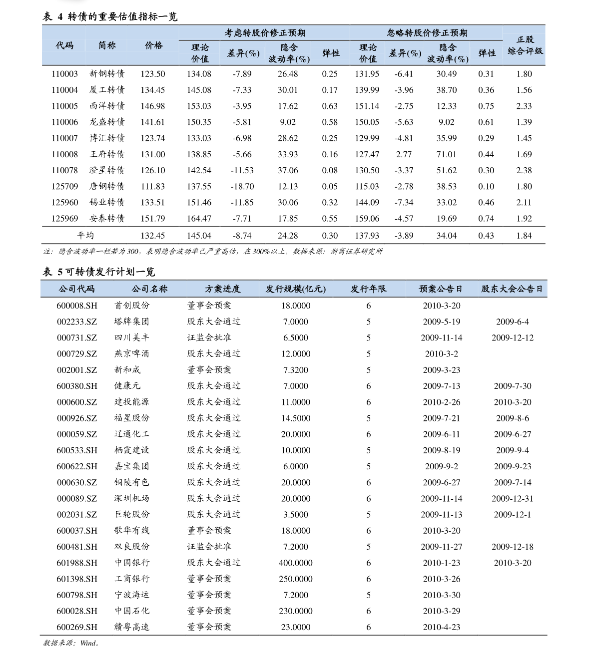 中央结算公司发布《2020年资产证券化发展报告》 盘点市场新格局，探析机遇与挑战——现代化结算设备助力业务腾飞