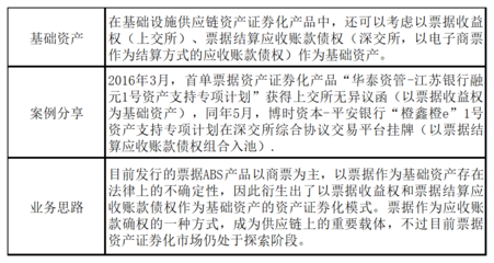信托公司服务实体经济战略使命 基础产业业务的转型与结算设备新机