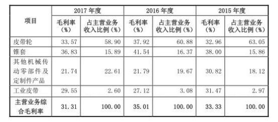德恩精工净利连降三年数据“打架”背后 两起死亡事故与迷雾重重的设备结算